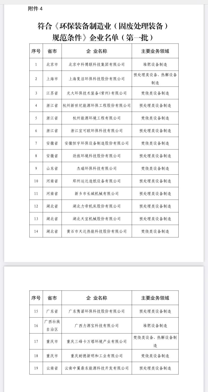 云南首家企业入选第一批《环保装备制造业（固废处理装备）规范条件》企业